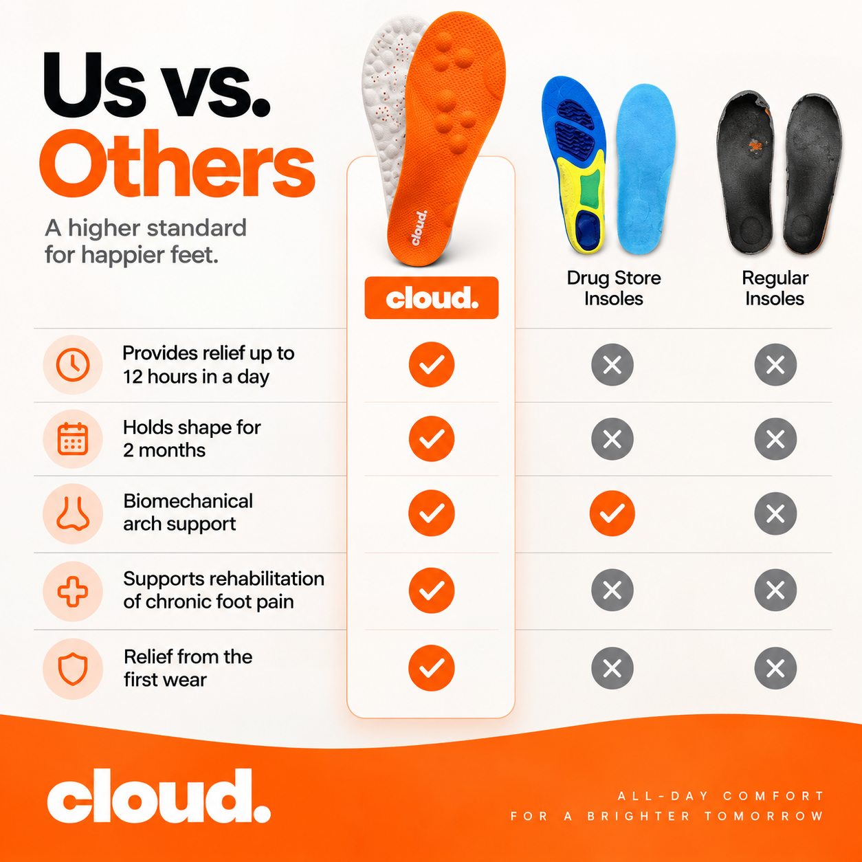 Massage Insoles