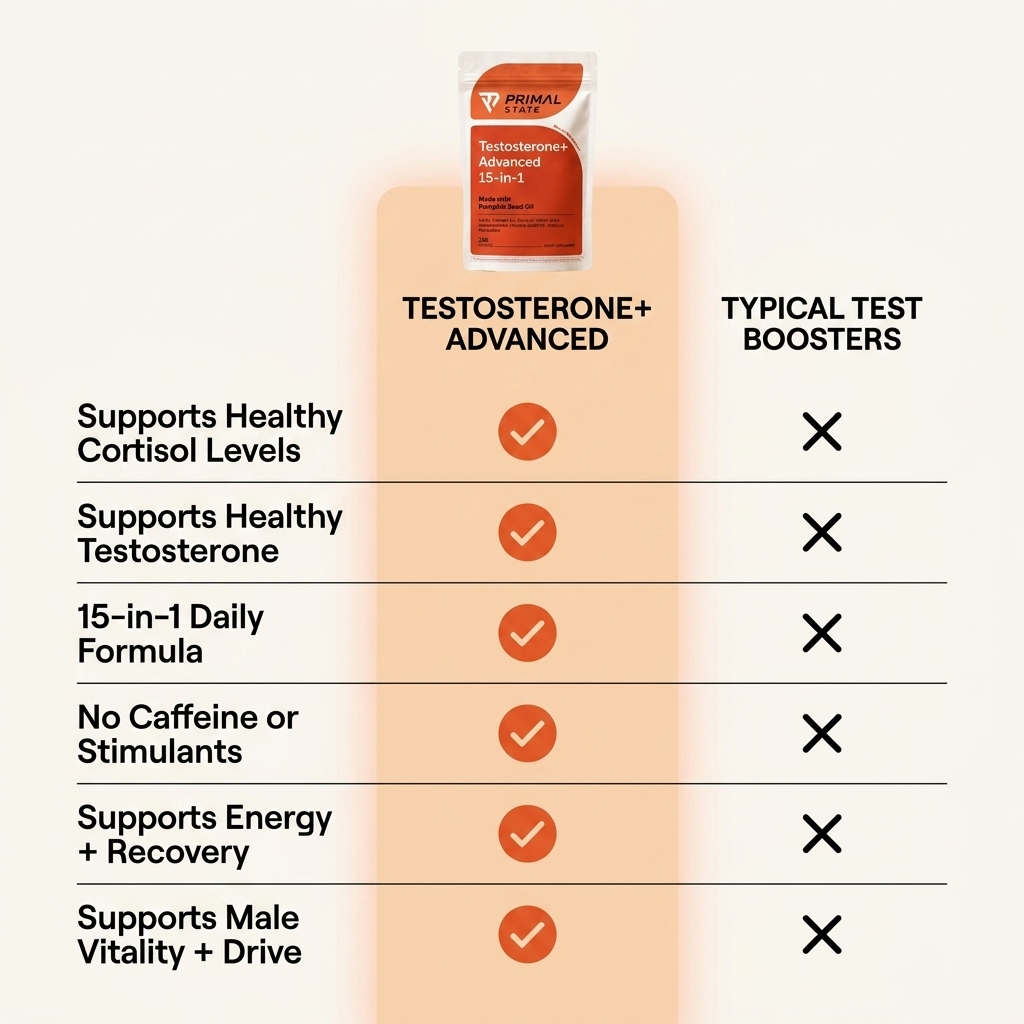 Testosterone+ Advanced 15 In 1